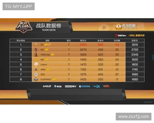 南京乒乓球队强势领跑邀请赛积分榜65分稳居第一名 南京乒乓球队强势领跑邀请赛积分榜65分稳居第一名