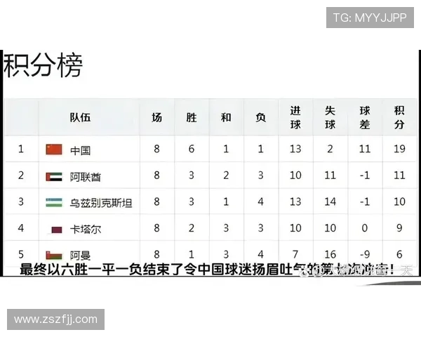 深圳网球队在世界杯预选赛中以78分稳居积分榜首位引发关注